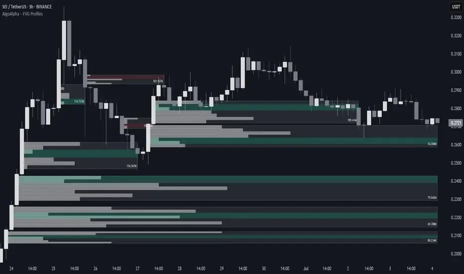 Fair Value Gap (FVG) Trading Guide: How to Identify, Trade, and Avoid Common Mistakes