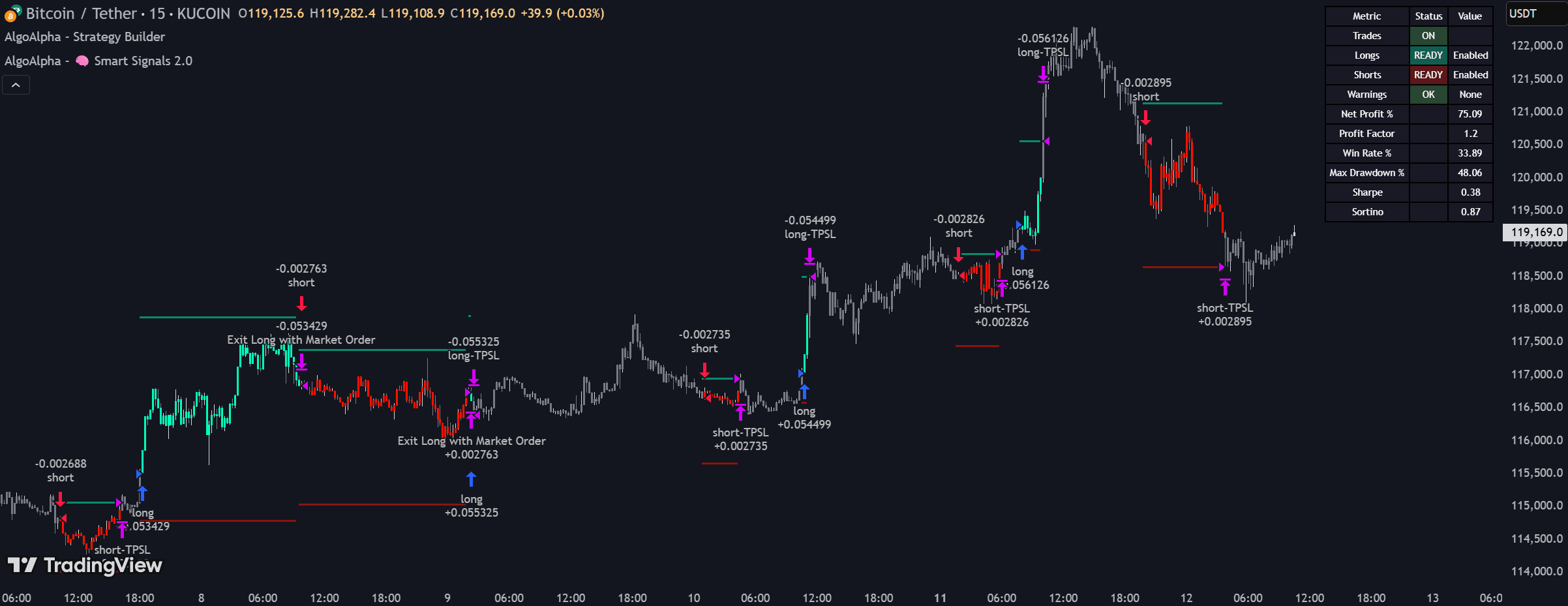 Best Trading Backtesting Tools & Software for 2026