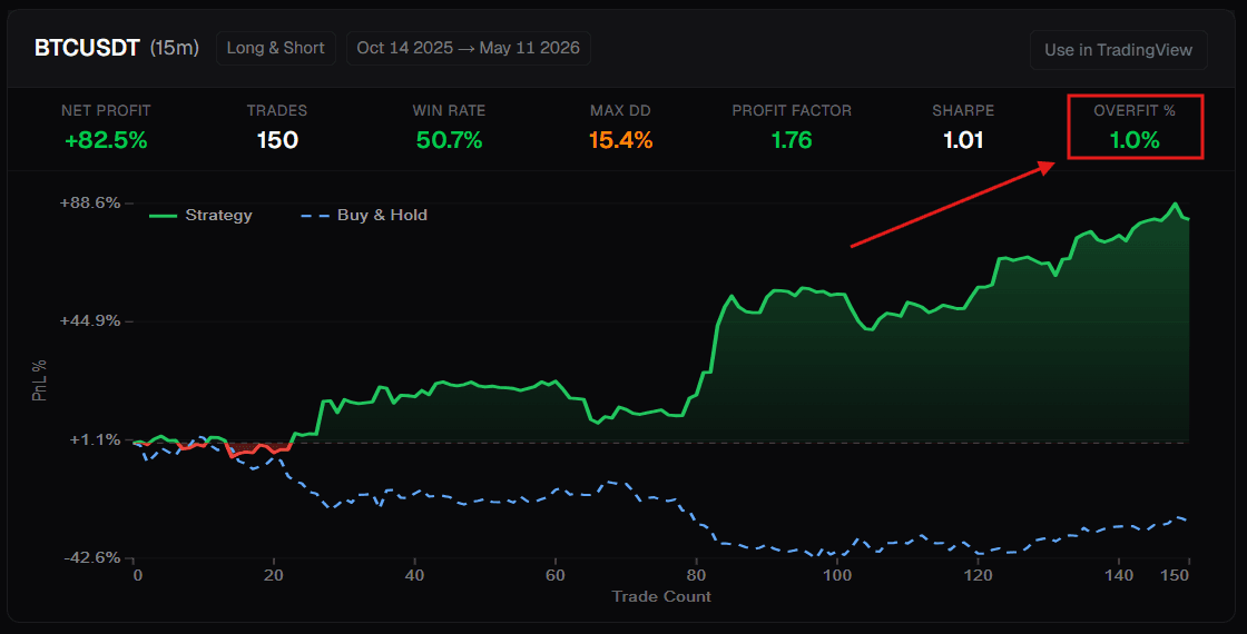 Atlas + Strategy Builder Update: Overfit % and One-Paste Strategy Transfer