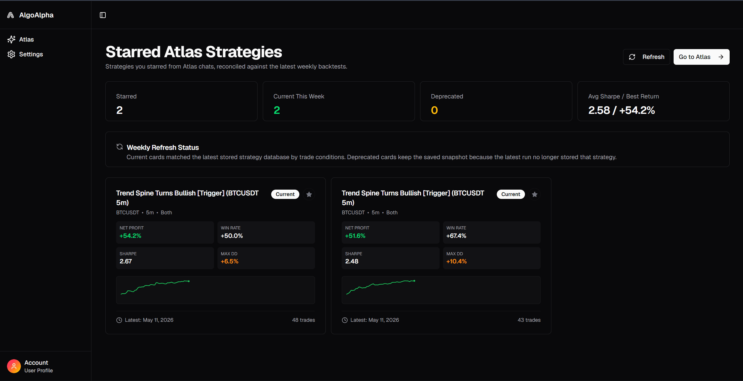 Atlas Saved Strategies Dashboard: Save & Track Backtests | AlgoAlpha