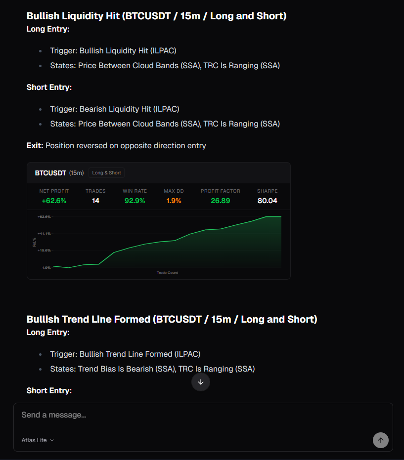 Atlas backtest results showing strategy metrics